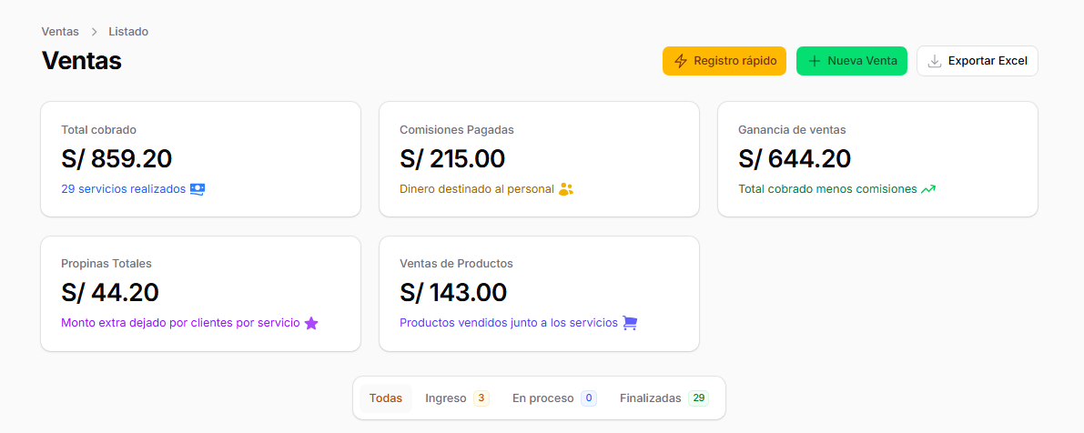 Resumen de ventas de SpiralWash: total cobrado, comisiones pagadas y ganancia de ventas
